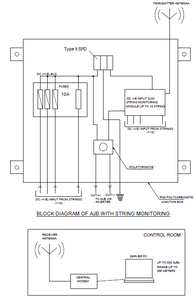 string monitoring system bloack diagram